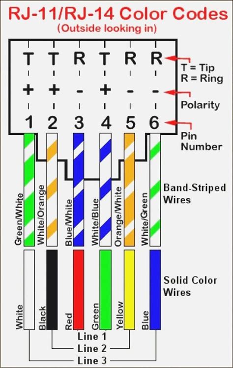 dsl wiring color code 